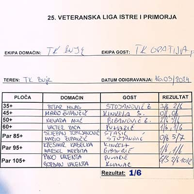 Rezultati